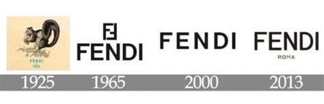 fendi 101|history of Fendi.